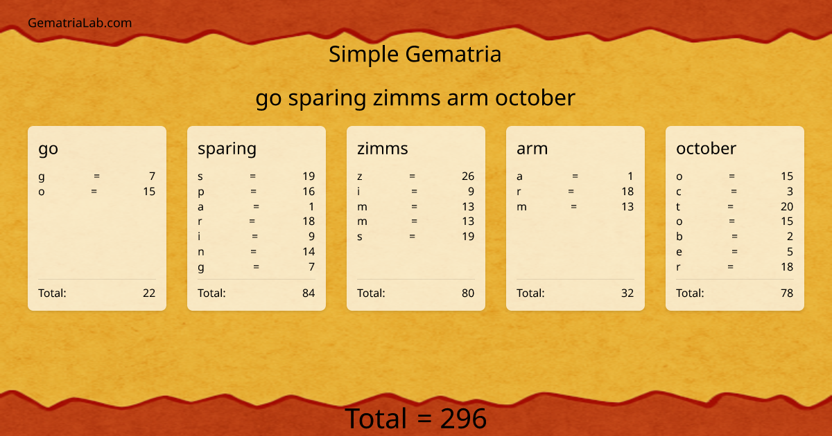 go sparing zimms arm october in simple Gematria